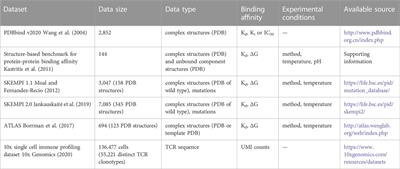 Machine learning methods for protein-protein binding affinity prediction in protein design